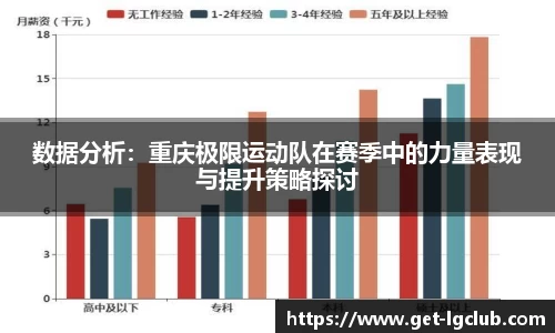 数据分析：重庆极限运动队在赛季中的力量表现与提升策略探讨